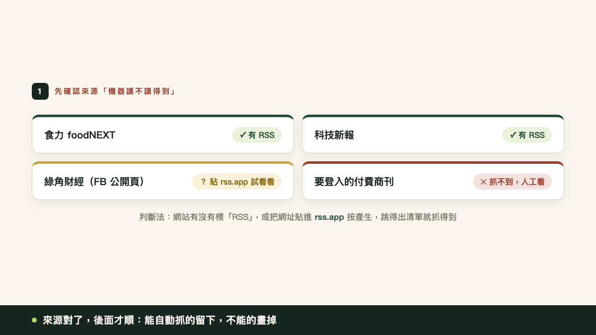 步驟一模擬圖:把來源網址貼進 rss.app,跳得出清單就代表這個來源抓得到