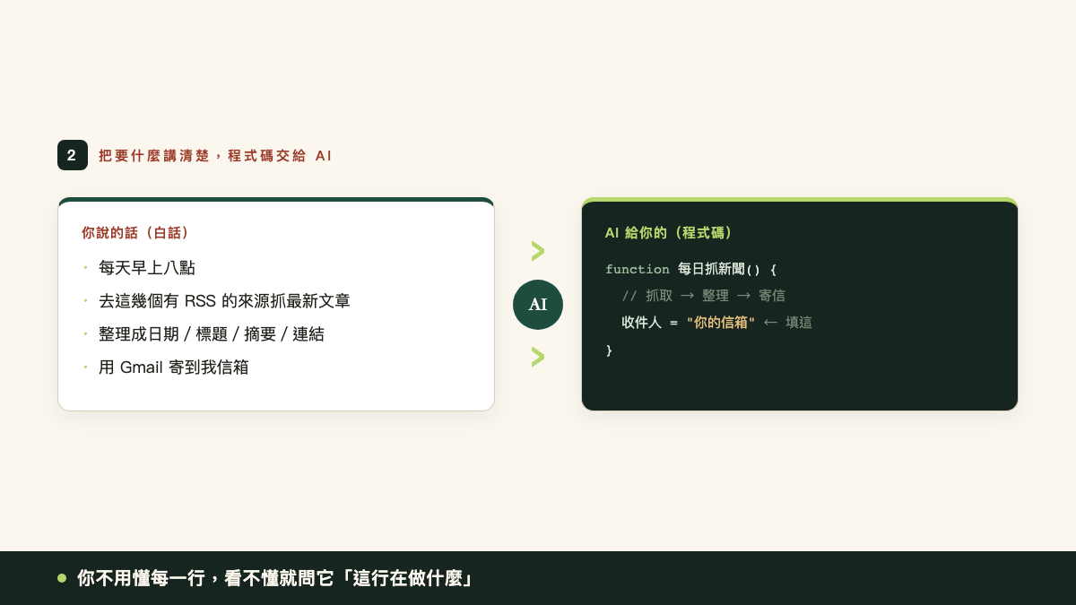 步驟二模擬圖:把需求整段貼給 AI,它回你完整的 GAS 程式碼,要填的地方用註解標好