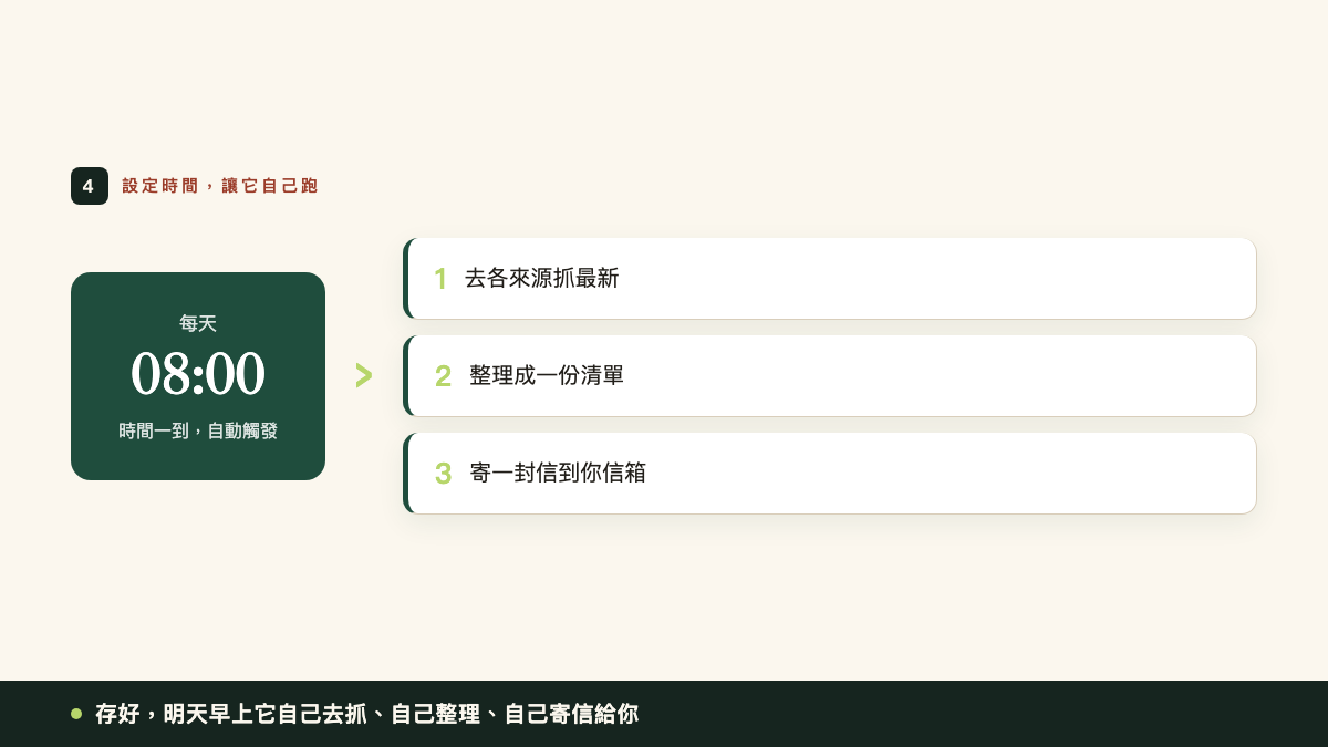 步驟四模擬圖:觸發條件設定,時間驅動、天數計時器、每天早上 8 點