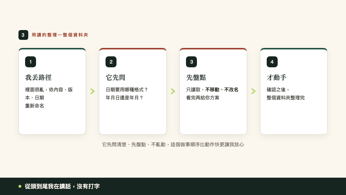語音下指令:我丟路徑、它先問、先盤點、才動手
