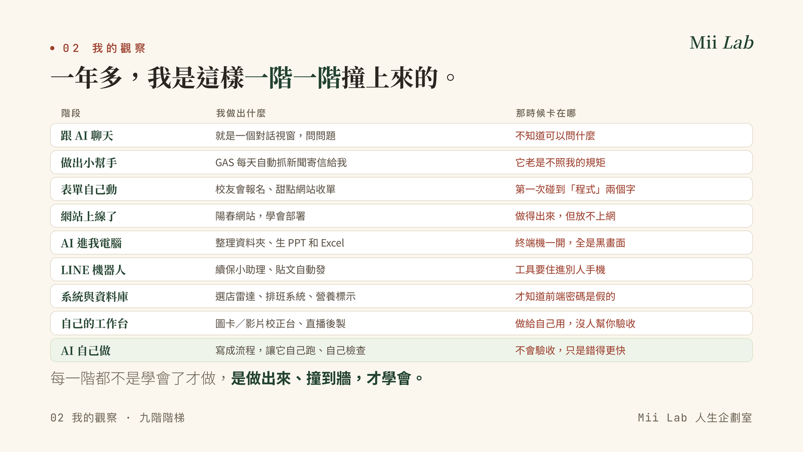 九階自學階梯：每一階做出什麼、那時候卡在哪