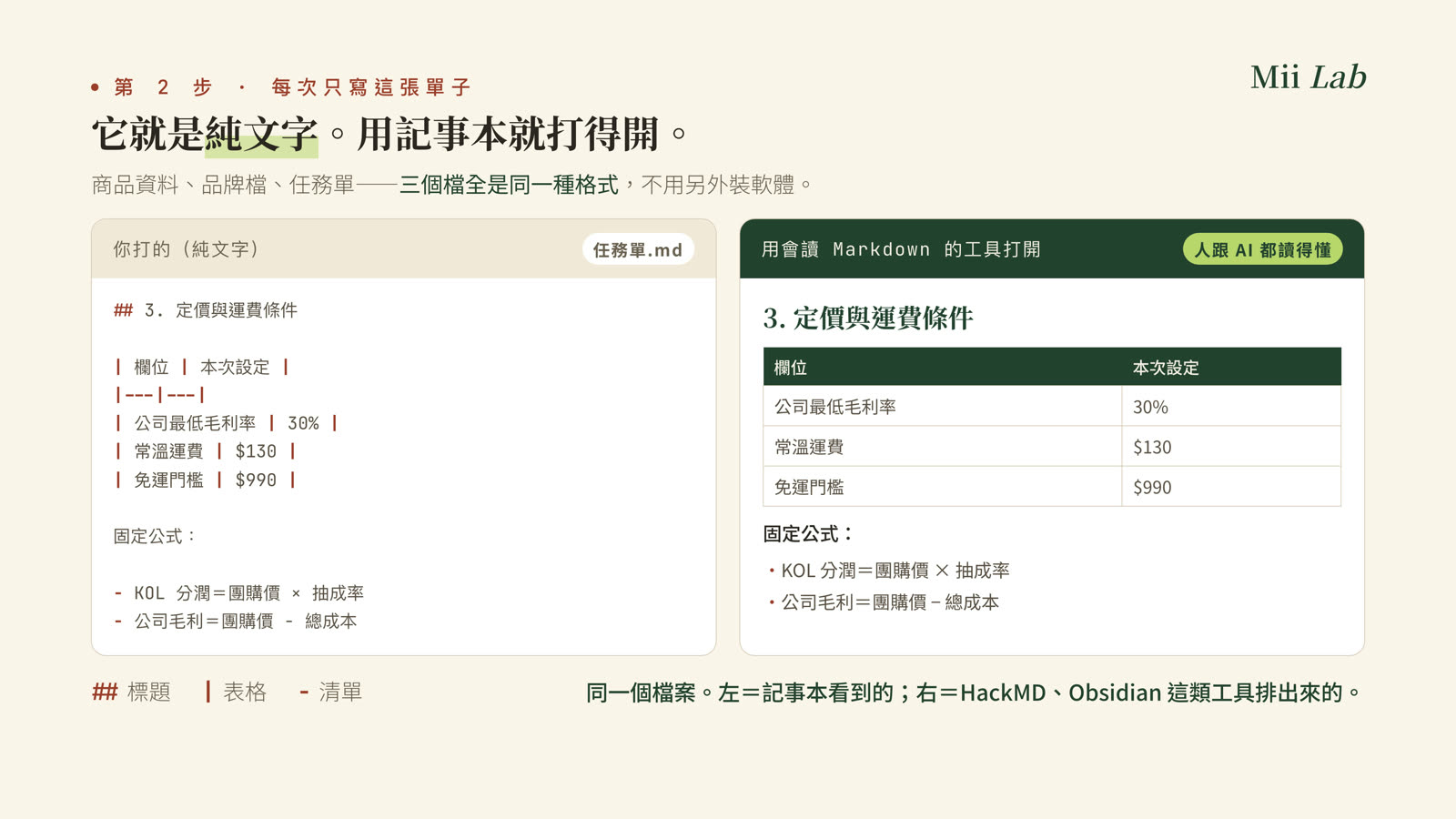 同一個 md 檔的兩種樣子:左邊是記事本裡的純文字,右邊是 Markdown 工具排版後的表格