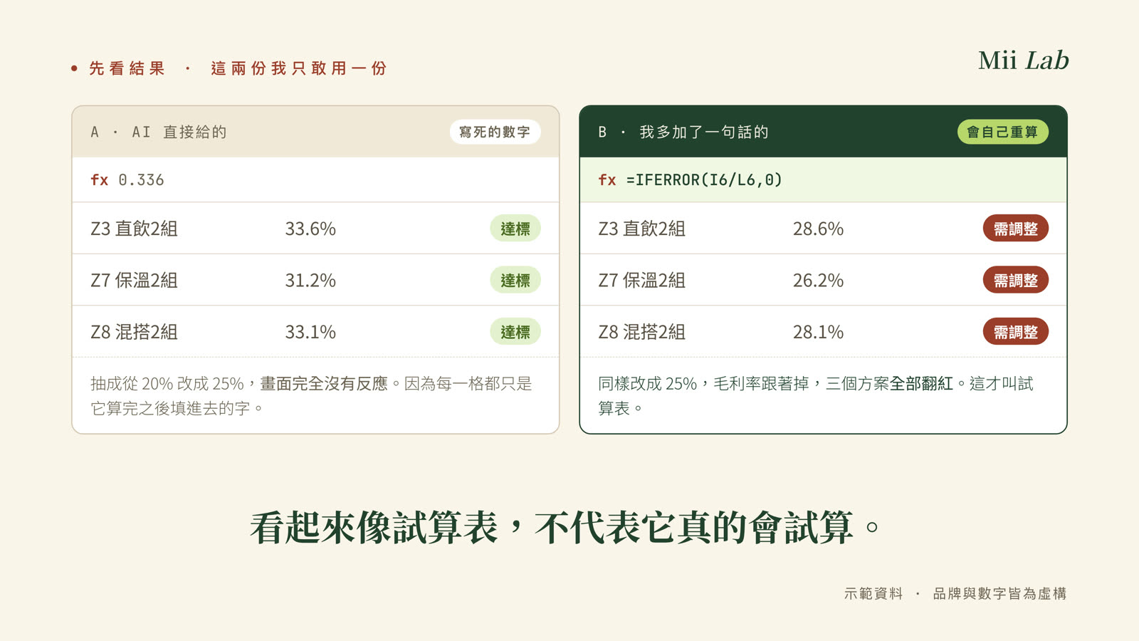 兩份 Excel 對照:左邊點下去公式列只有 0.336,右邊是 =IFERROR(I6/L6,0)