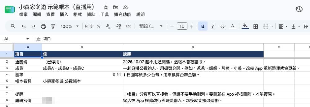 Google 試算表「小森家冬遊 示範帳本」的設定分頁,列出成員、匯率、帳本名稱、提醒與編輯密碼,編輯密碼的值已經馬賽克