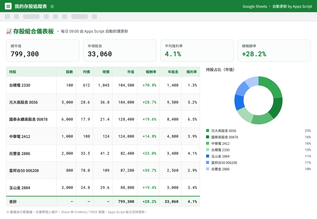 學員自製存股儀表板示意（Google Sheets + Apps Script）