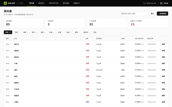 進貨成本分析