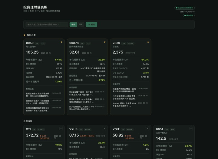 投資理財儀表板