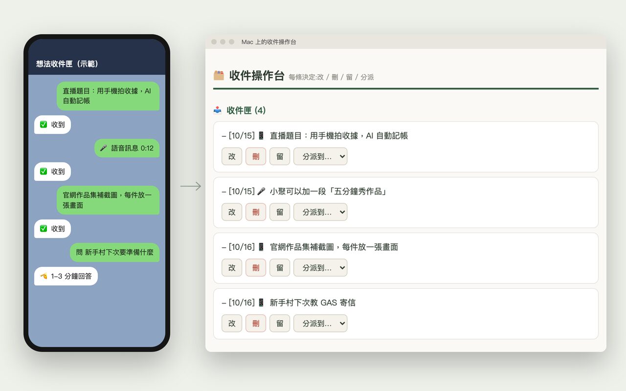 LINE 想法收件匣:手機 LINE 對話與電腦收件匣畫面