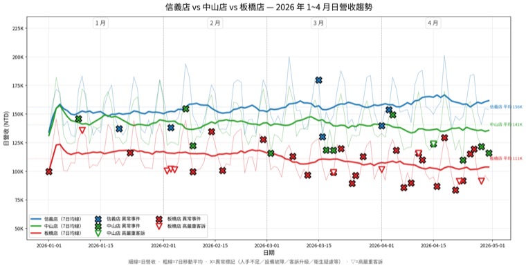 業績總整理