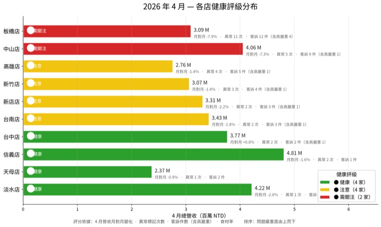訪店報表系統